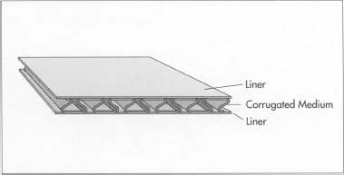 What is corrugated cardboard made of and how is it made? | Help Guide